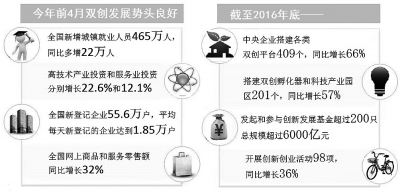 大企業(yè)創(chuàng)客成長的三部曲 大企業(yè)創(chuàng)客成長的三部曲